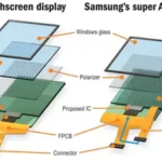 Dynamic AMOLED Display and Flow AMOLED Display